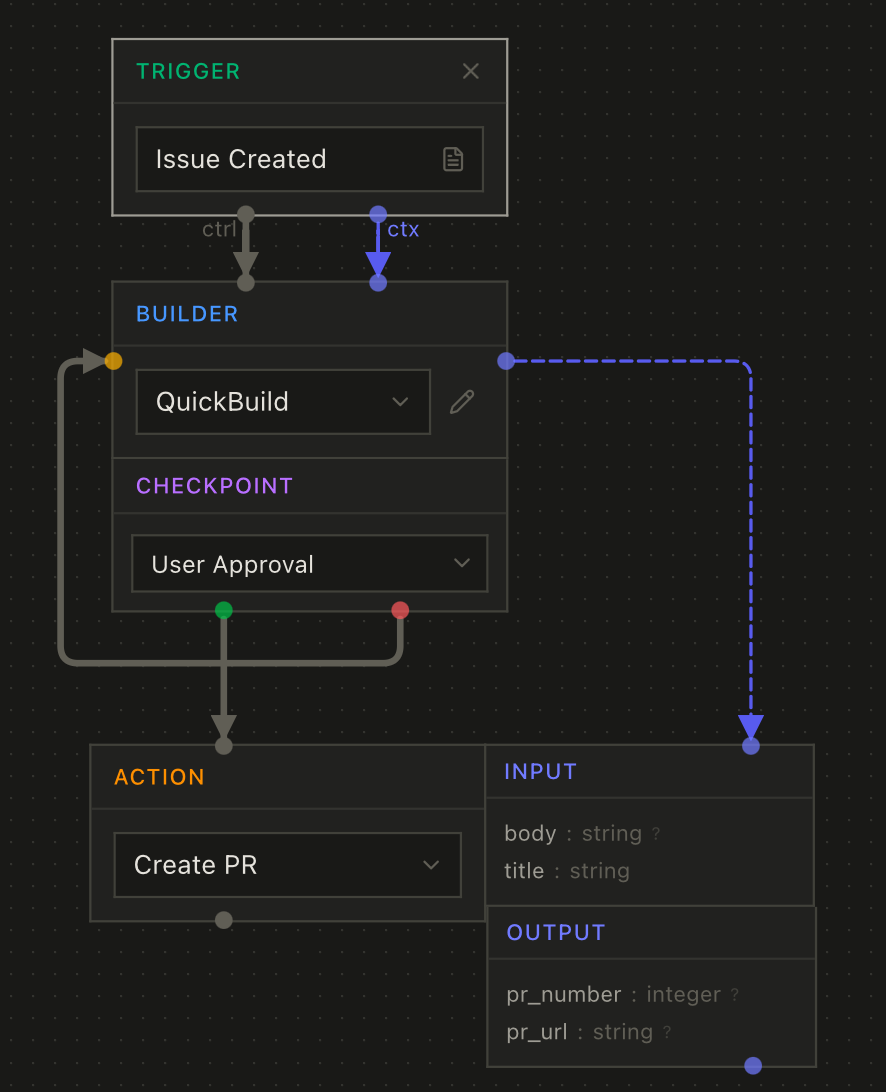Recipe workflow editor